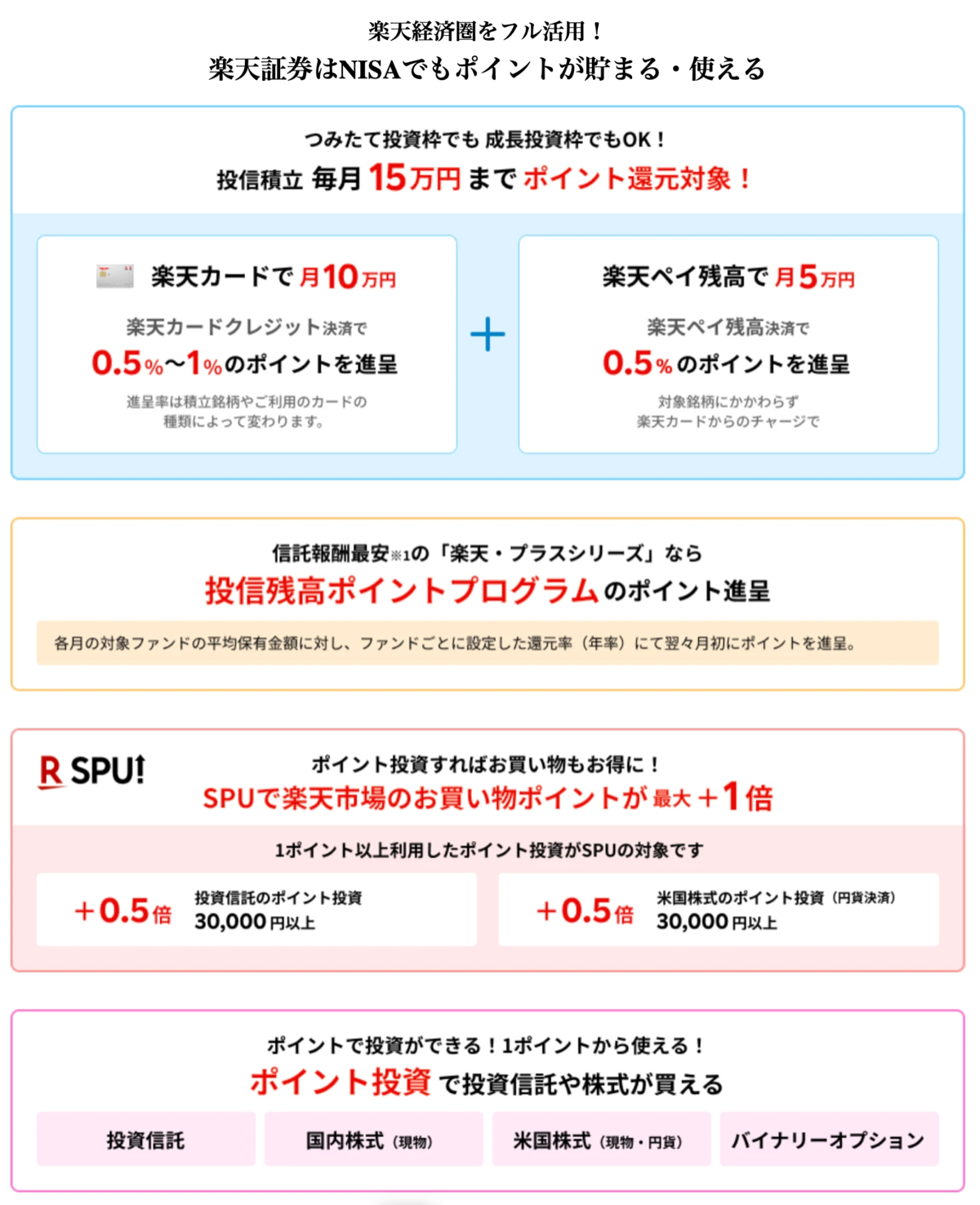 楽天証券のNISAでポイントが貯まる・使える仕組みの公式サイト画面（楽天カード積立とポイント投資の説明）
