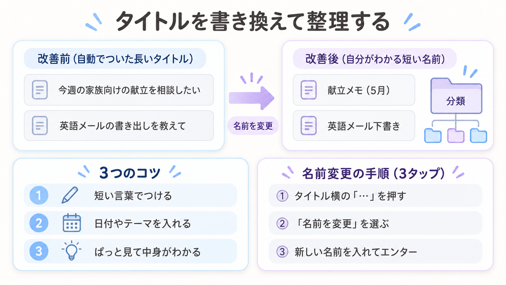 ChatGPTの履歴タイトルを自動の長い文章から短い自分の言葉に書き換えて、フォルダのように分類するイメージ図