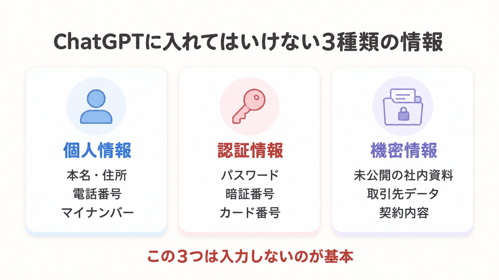 ChatGPTに入れてはいけない情報を、個人情報・認証情報・機密情報の3種類に分けて示した図解
