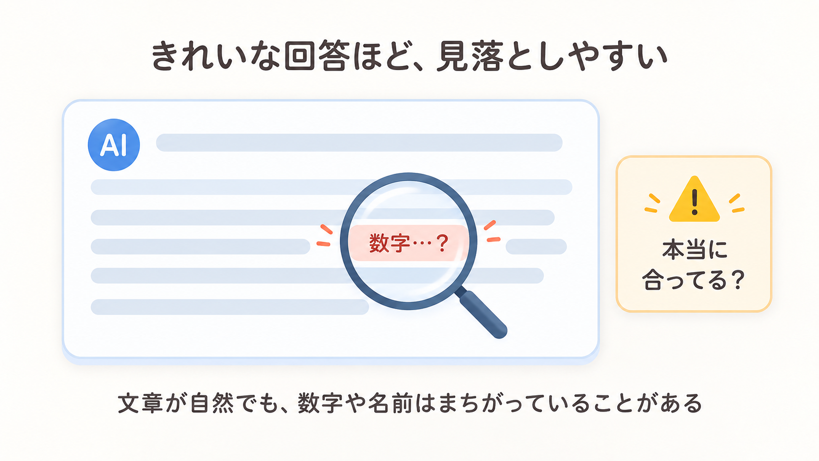 きれいに見えるAIの回答の中に、数字の誤りがまぎれている様子を表した図解