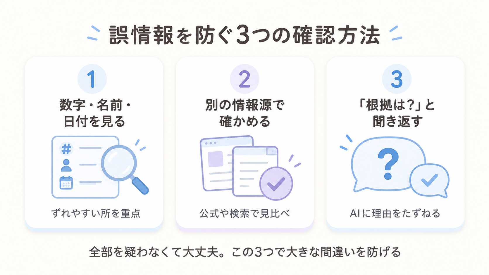 数字や名前を見る・別の情報源で確かめる・根拠を聞き返す、という3つの確認方法を並べた図解