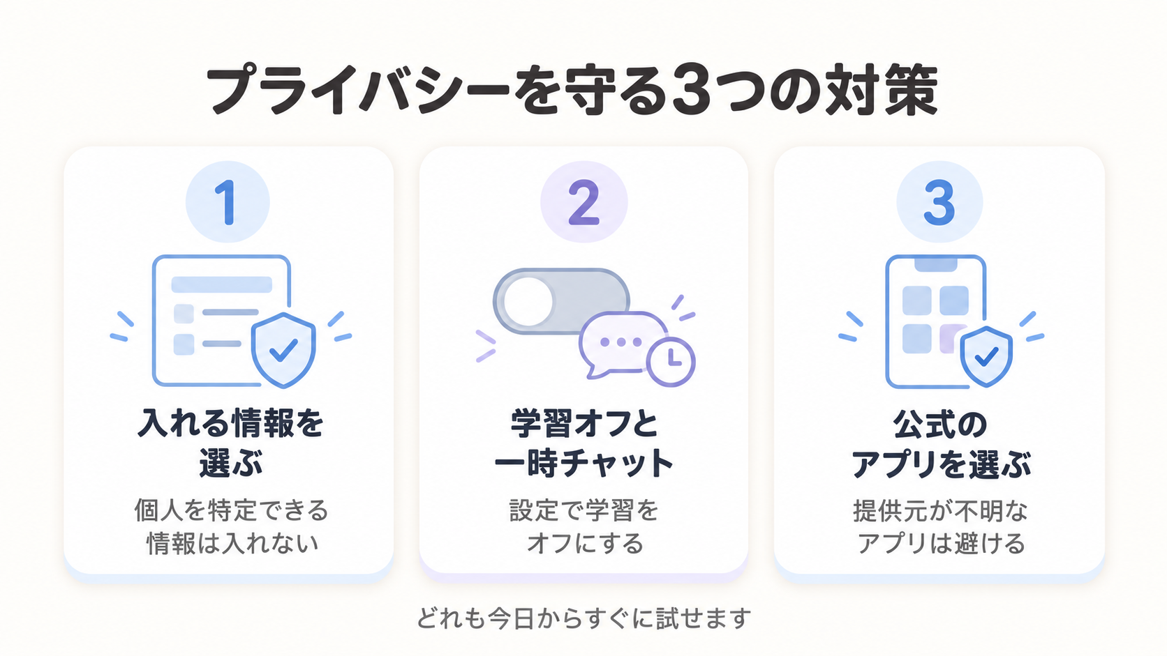 入れる情報を選ぶ・学習オフと一時チャット・公式アプリを選ぶ、という3つの対策をカードで並べた図解