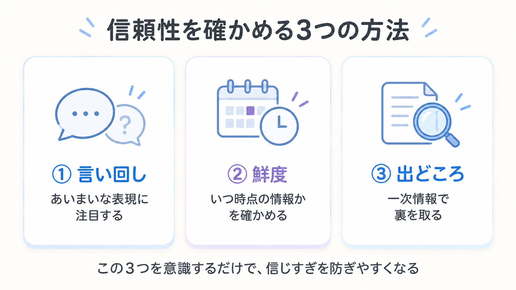 あいまいな言い回しに注目する・情報の鮮度を確かめる・出どころで裏を取る、という信頼性を確かめる3つの方法を並べた図解
