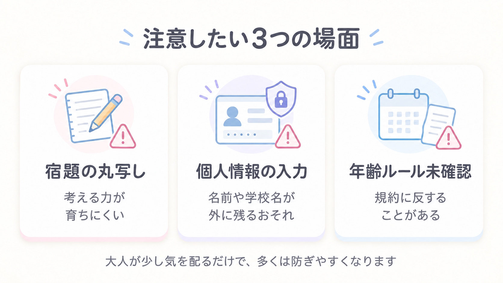 宿題の丸写し・個人情報の入力・年齢のルール未確認という、子どもがAIを使うときに注意したい3つの場面を並べた図解