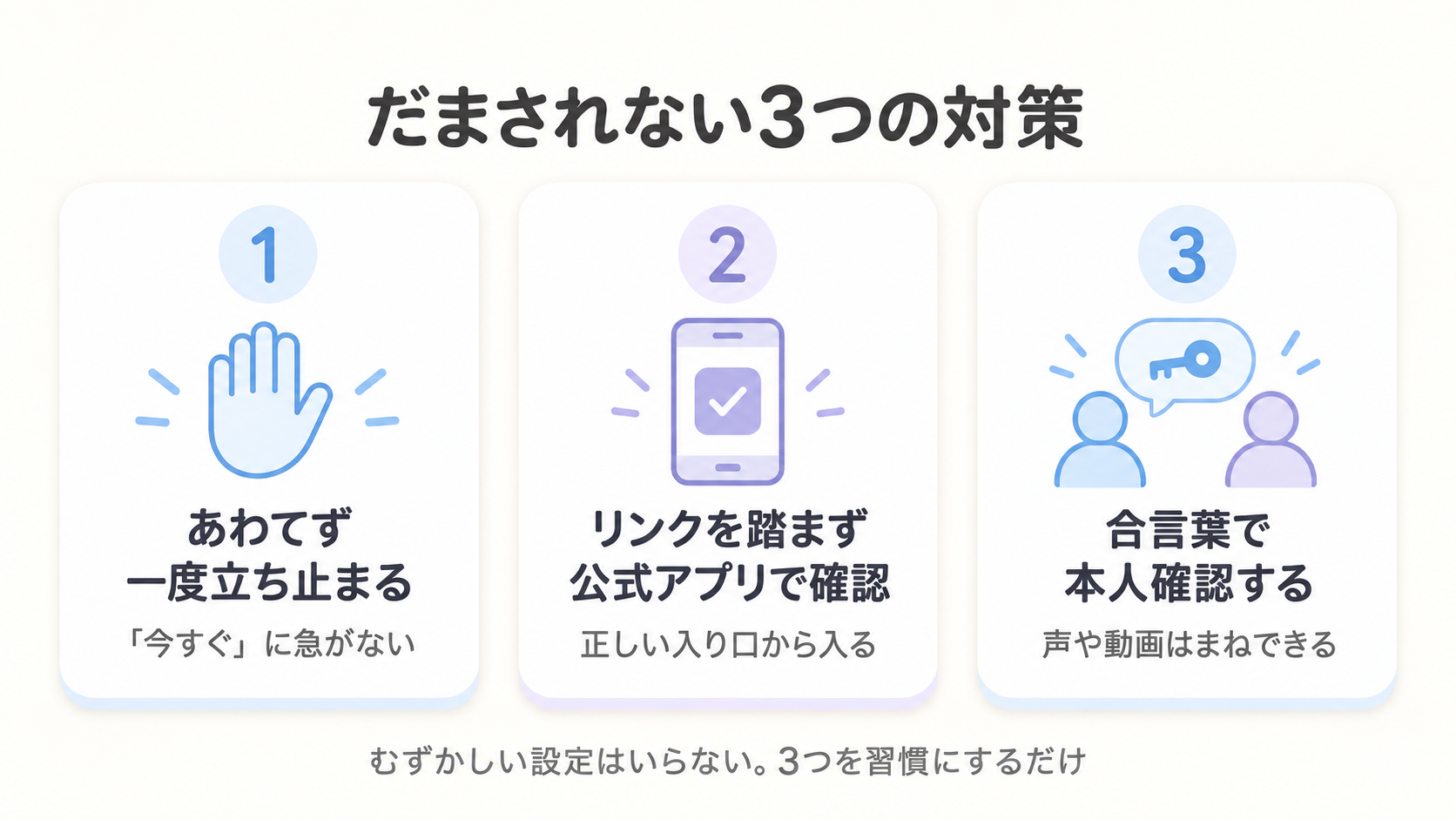 あわてず一度立ち止まる・リンクを踏まず公式アプリから確認する・合言葉で本人確認する、というだまされない3つの対策を並べた図解