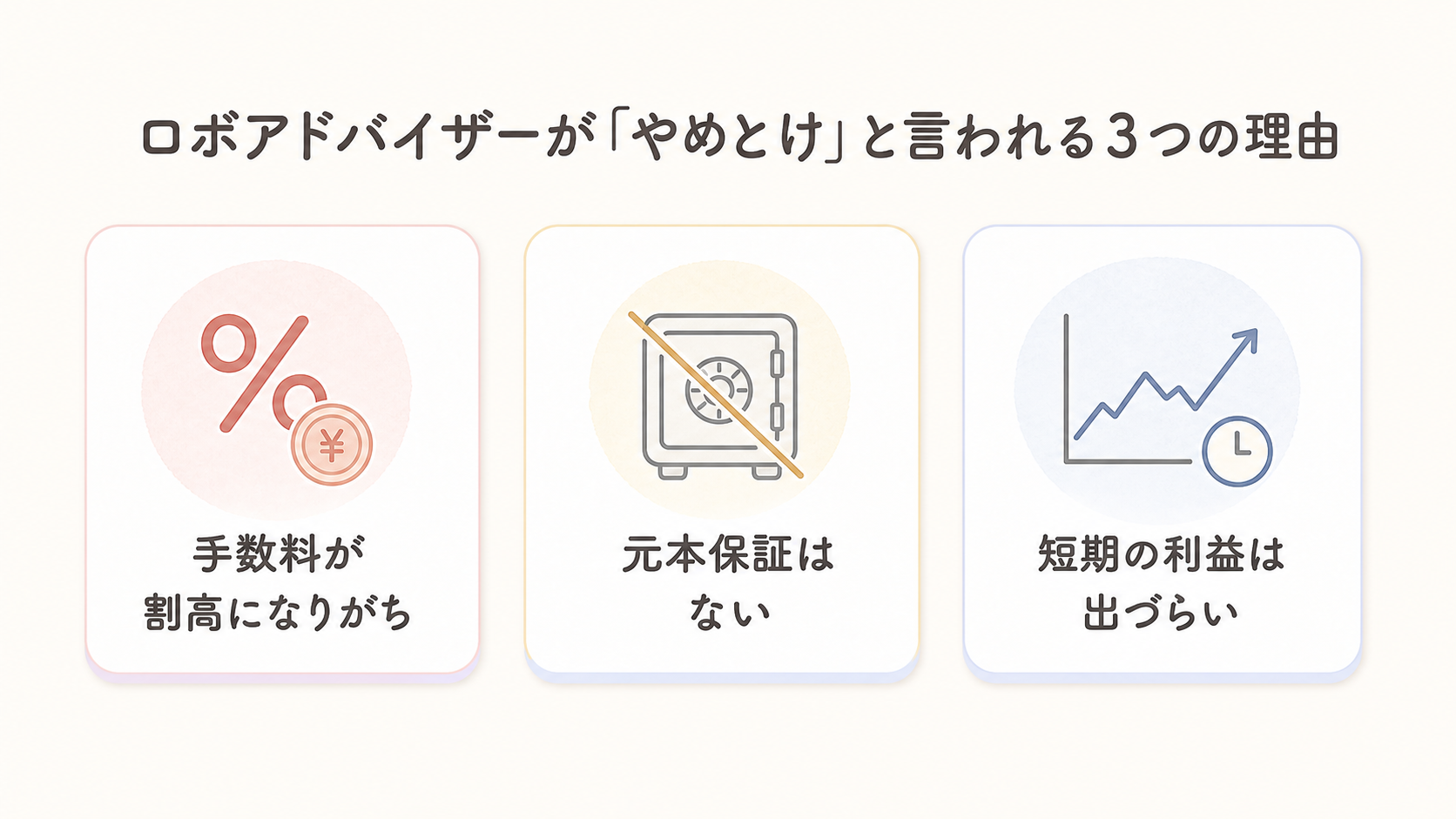 ロボアドバイザーの手数料・元本保証なし・短期の利益が出づらい、という3つの注意点を表した図解