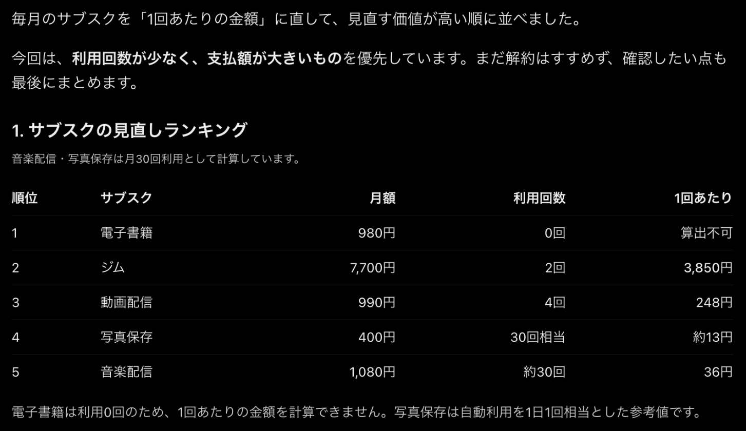 ChatGPTの返答画面。サブスク5つを1回あたりの金額に直し、電子書籍・ジム・動画配信・写真保存・音楽配信の順に並べた表