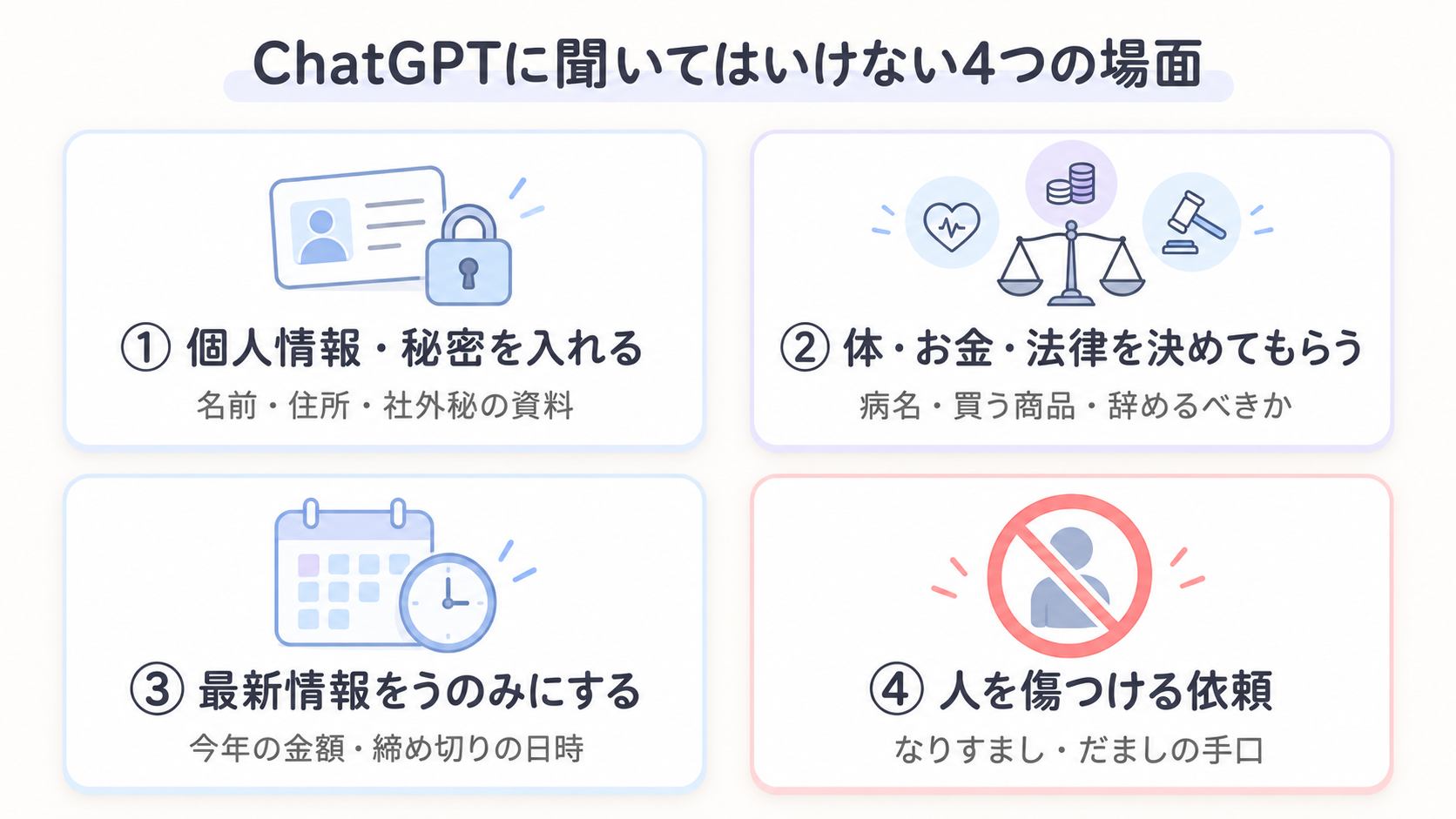ChatGPTに聞いてはいけない4つの場面として、個人情報や秘密を含む質問、体やお金や法律を決めてもらう質問、最新情報や数字のうのみ、人を傷つける依頼を並べた図解