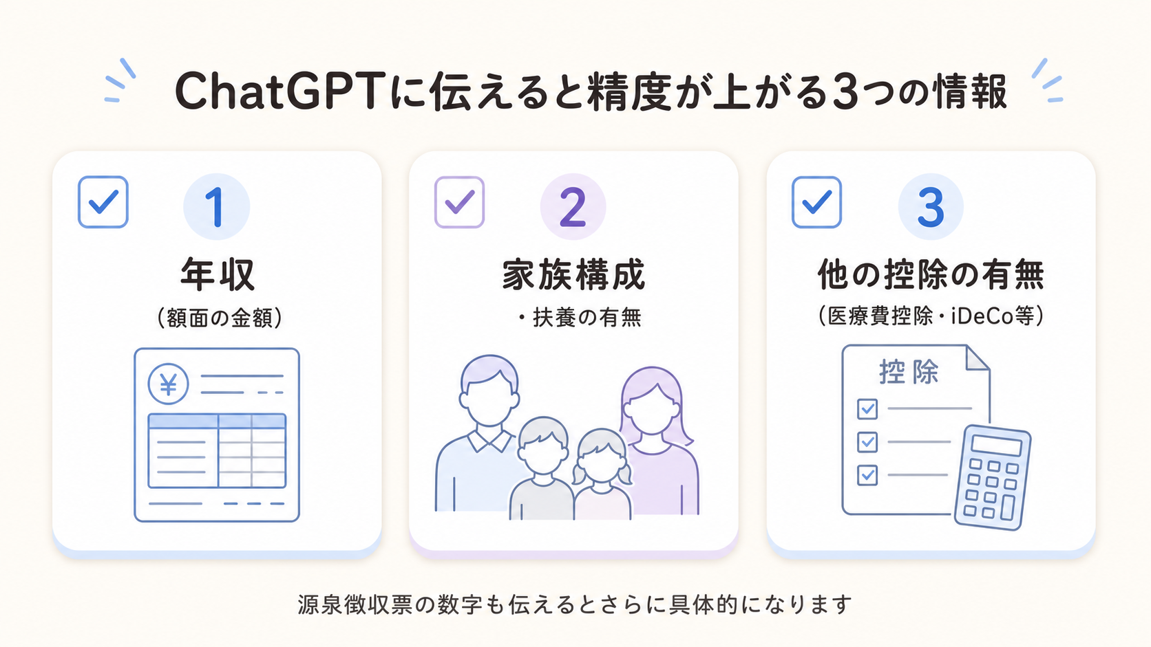 ChatGPTに伝えると精度が上がる3つの情報（年収・家族構成と扶養の有無・ほかの控除の有無）を表すチェックリスト風の図解